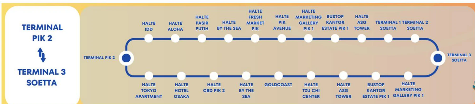Airport shuttle stop chain between Terminal PIK 2 and Terminal 3 Soetta, listing every halte served in both directions.