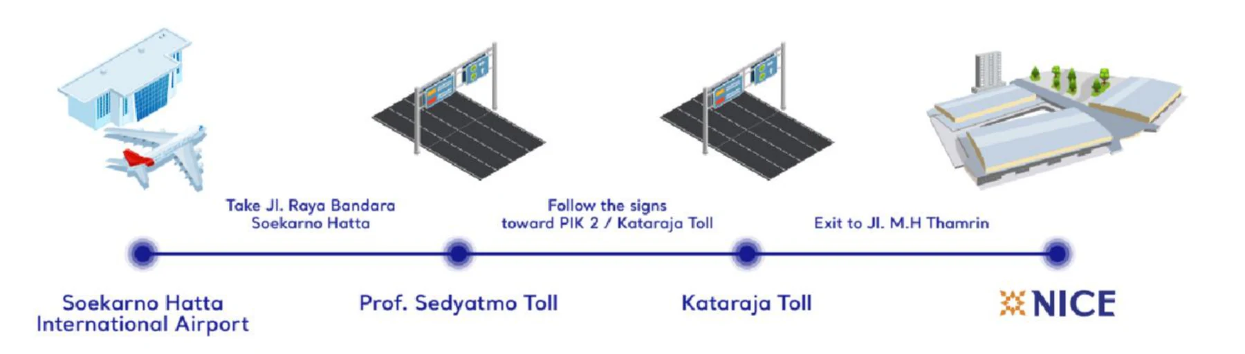 Driving route from Soekarno-Hatta International Airport via Prof. Sedyatmo Toll and Kataraja Toll to NICE.