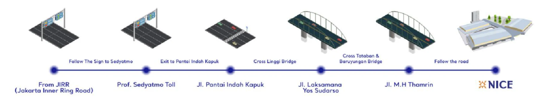 Driving route from the Jakarta Inner Ring Road via Prof. Sedyatmo Toll and Jl. Pantai Indah Kapuk to NICE.