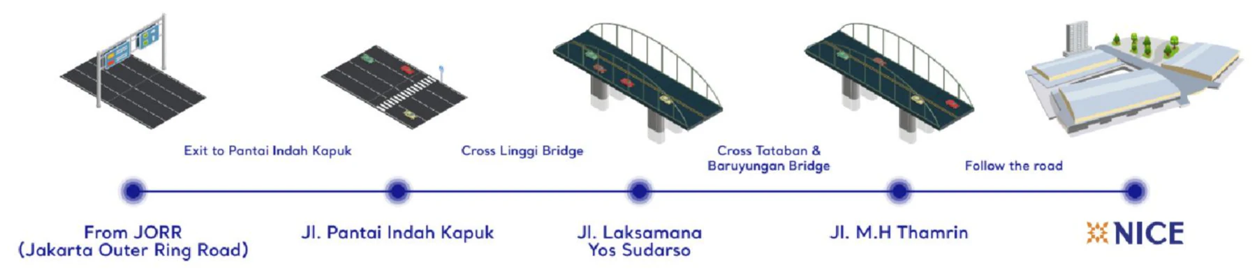 Driving route from the Jakarta Outer Ring Road via Jl. Pantai Indah Kapuk and Jl. Laksamana Yos Sudarso to NICE.